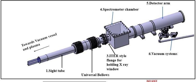 XRCS-Edge Spectrometer CAD Model