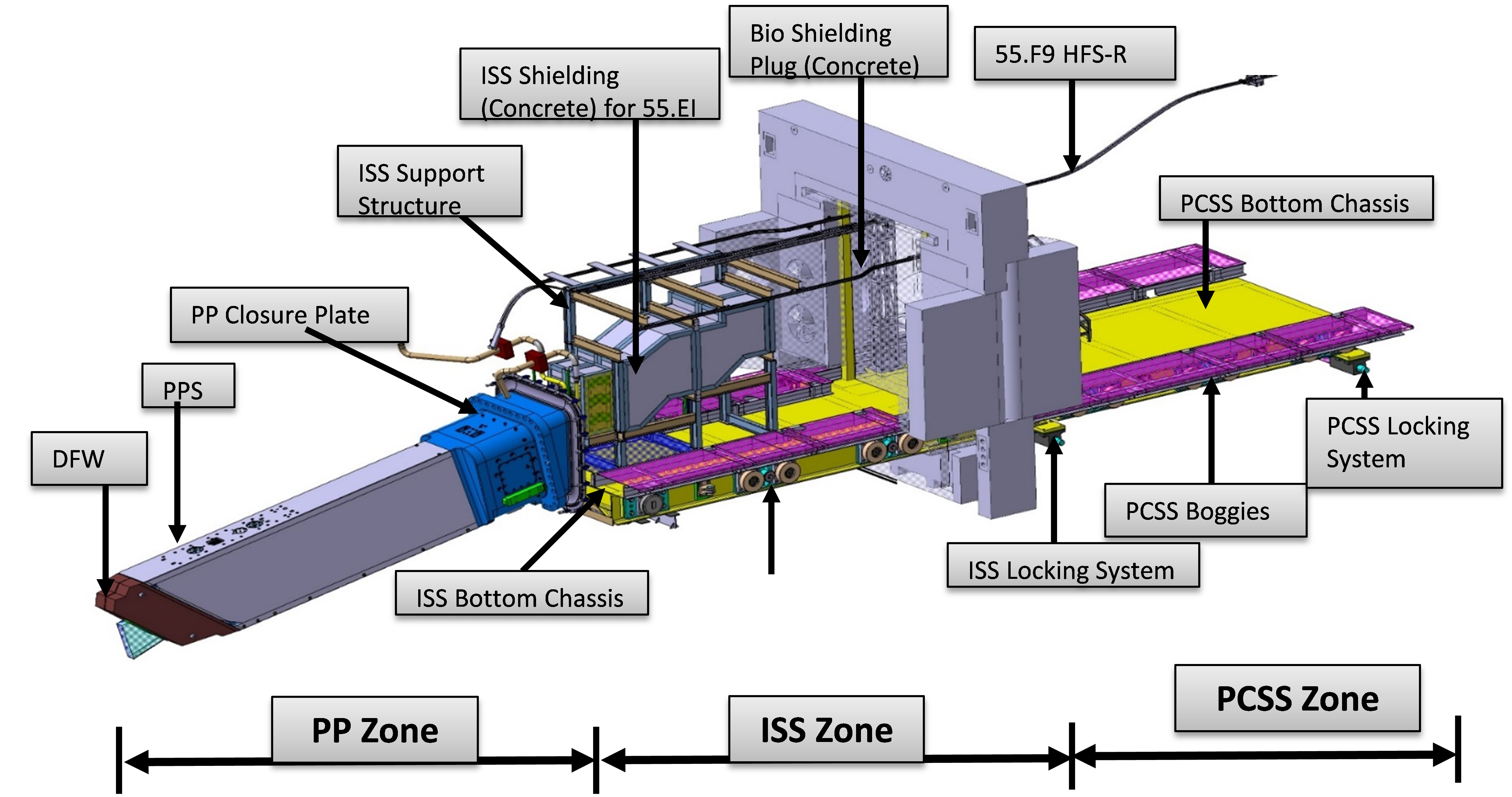 Upper port -09 Port Plug, ISS and PCSS zone