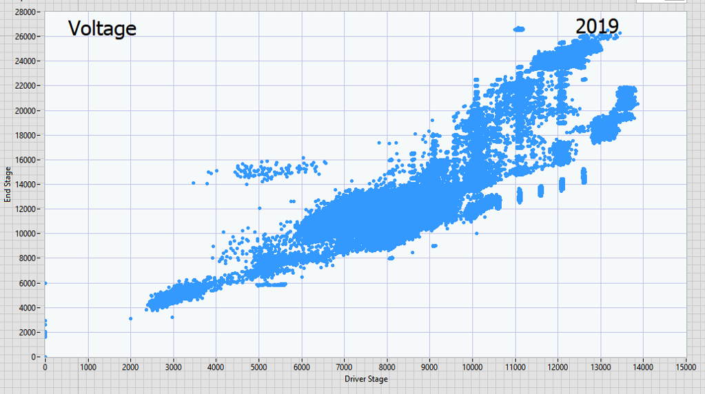 summary-operation-2019