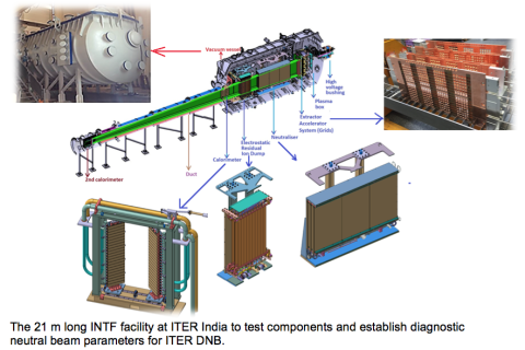 Diagnostic Neutral Beam System