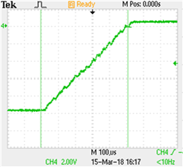 all Time at -96kV (500µS)