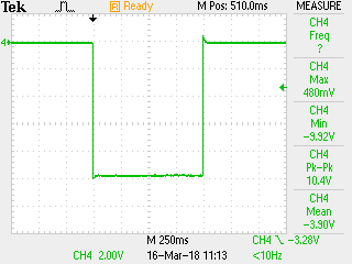 1 second operation at -96kV