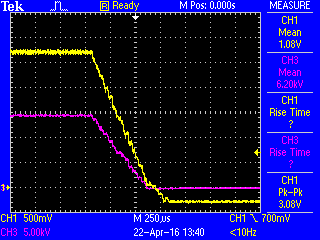 Simultaneous Fall Time (500µS)