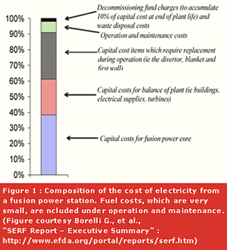 Projected Costs of Fusion Energy